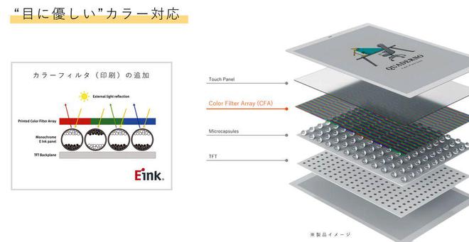 色电子阅读器登场：A4A5尺寸学习办公新利器CQ9电子有限公司富士通Quaderno彩(图2)